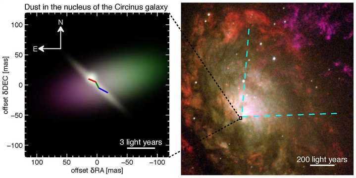 Støv i kernen i Circinus galaksens kerne