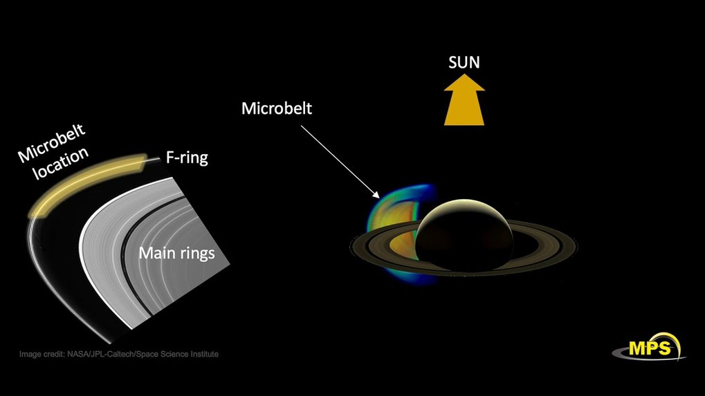 In the final phase of NASA's Cassini mission, researchers discovered a micro-radiation belt: an accumulation of high-energy electrons in the F-ring re
