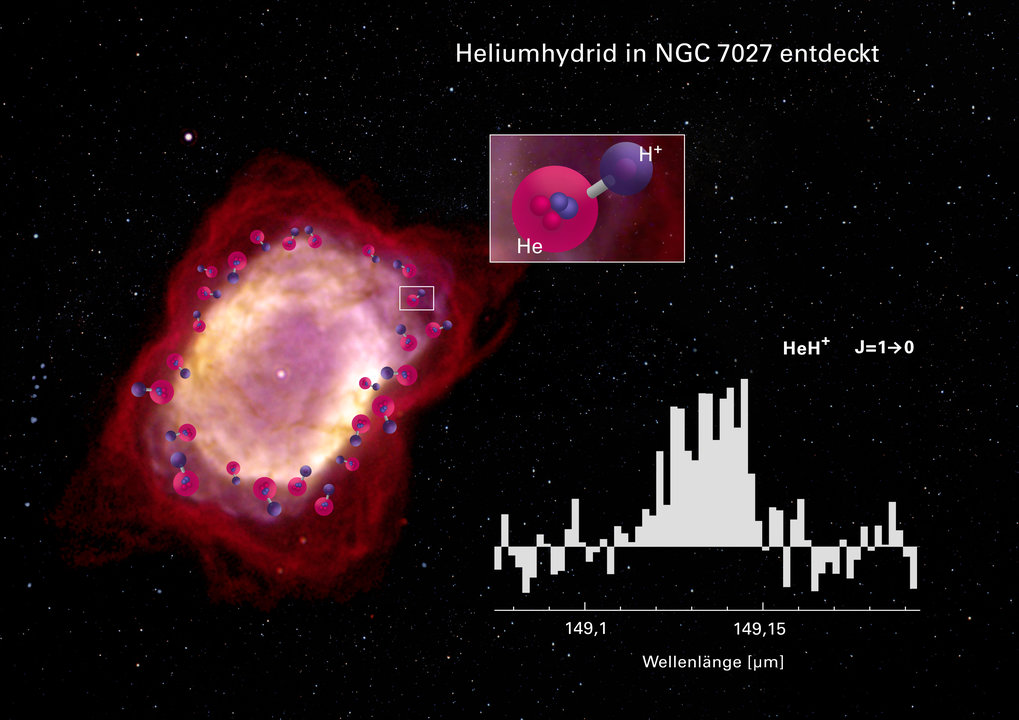 En Quasars kerne og dens gravitionelt forstærkede spektrum fra HeH atomerne