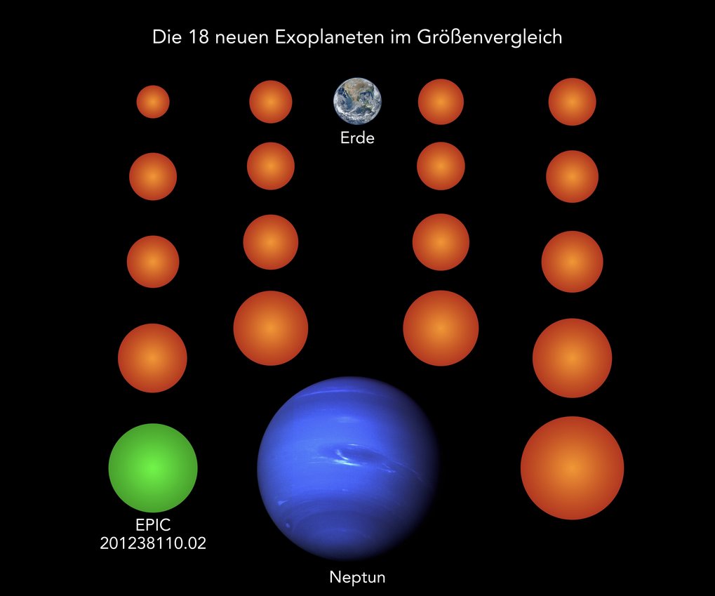 18 Exoplaneten