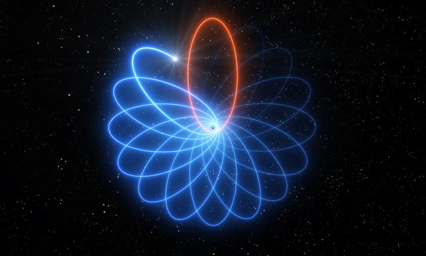 Cosmic blossom: observations have revealed for the first time that a star orbiting the supermassive black hole at the centre of the Milky Way moves just as predicted by Einstein’s theory of general relativity. This artist’s impression illustrates the precession of the star’s orbit, with the effect exaggerated for easier visualisation.  