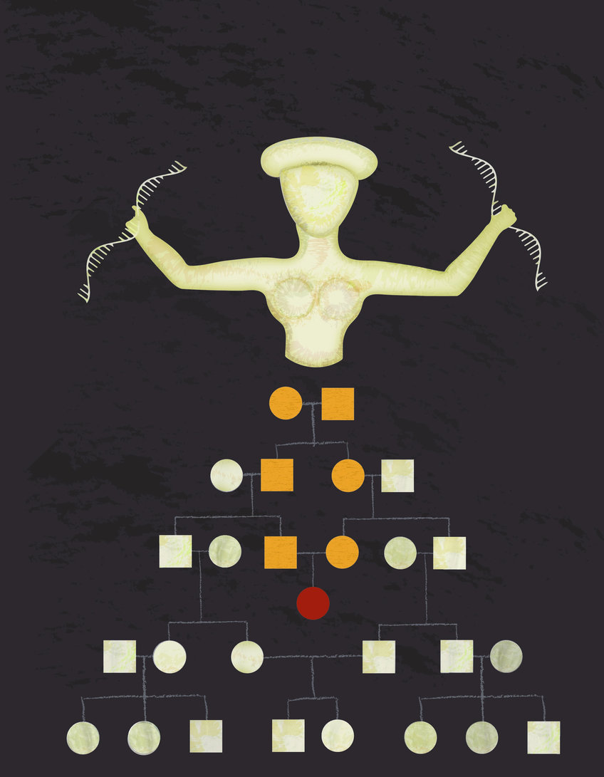 The well-known figure of a Minoan goddess, artistically appropriated and depicted holding DNA chains instead of snakes. The population is born from her "ancient" body. The orange and red genealogy refers to the research finding of endogamy between first and second cousins.
