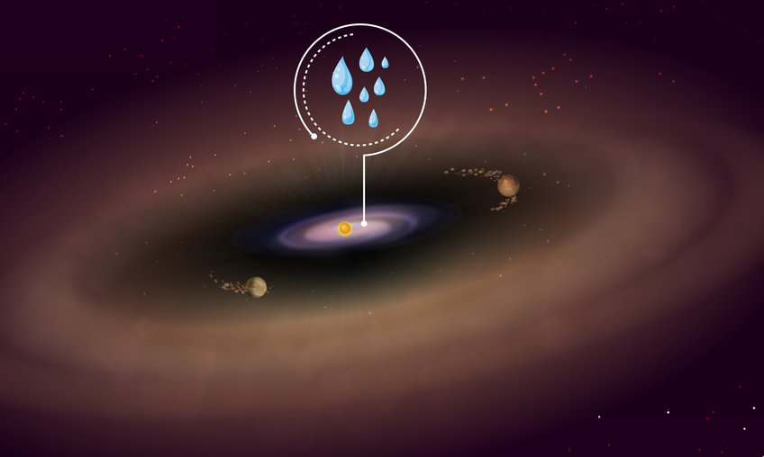 Artistic concept of the PDS 70 disk. Observations of the James Webb Space Telescope detected water in the inner disk, where normally terrestrial planets form. Two gas giant planets carved a wide gap in the disk made of gas and dust during their growth.