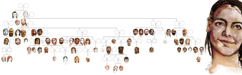 Reconstructed family tree of the largest genetically related group in Gurgy: The painted portraits are an artistic interpretation of the individuals based on physical traits estimated from DNA (where available). The dotted squares (genetically male) and circles (genetically female) represent individuals who were not found at the site or did not provide sufficient DNA for analysis.