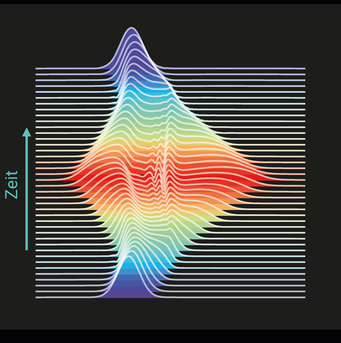 Learning with light: This is what the dynamics of a light wave employed inside a physical self-learning machine could look like. Crucial are both its irregular shape and that its development is reversed exactly from the time of its greatest extent (red).