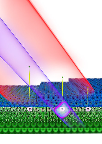 
In the graphic, a blue-violet laser beam and a red laser beam, surrounding it, descend from the top left onto the surface of a solid. The atoms adjacent to one another within the solid are depicted as spheres. The upper layer of magnesium, with two steps, is highlighted in blue, while the atoms underneath are colored green