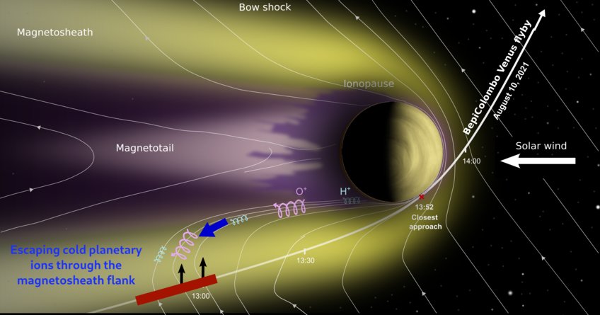 Astronomía natural, Hadid et al.;  LPP, CNRS;  Venus: ESA/MPS