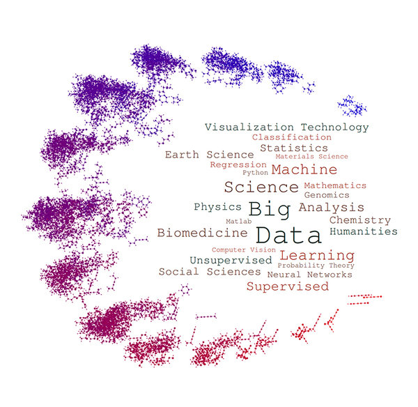 Tag cloud of Big Data for the sciences © WordItOut.com